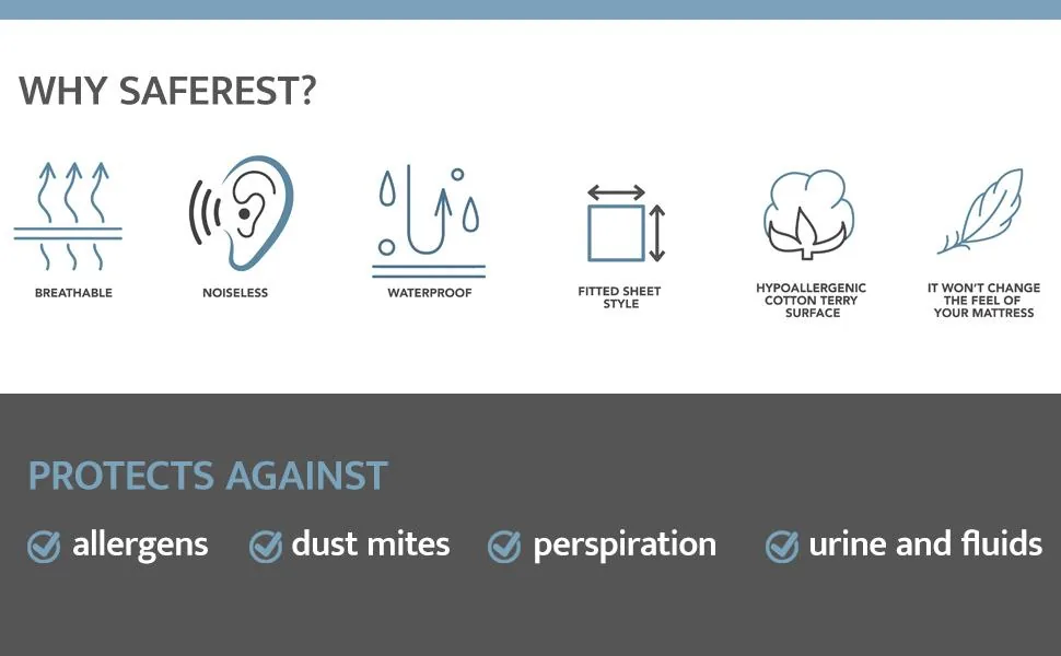 saferest mattress protectors content 1